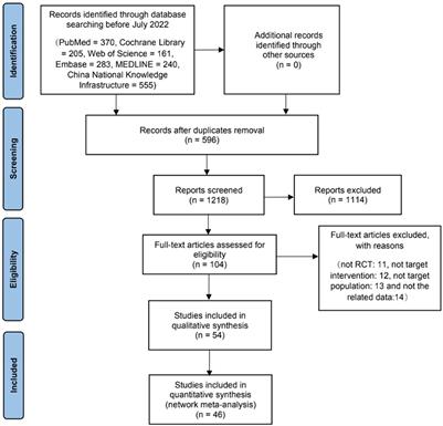 A network meta-analysis on the improvement of cognition in patients with vascular dementia by different acupuncture therapies